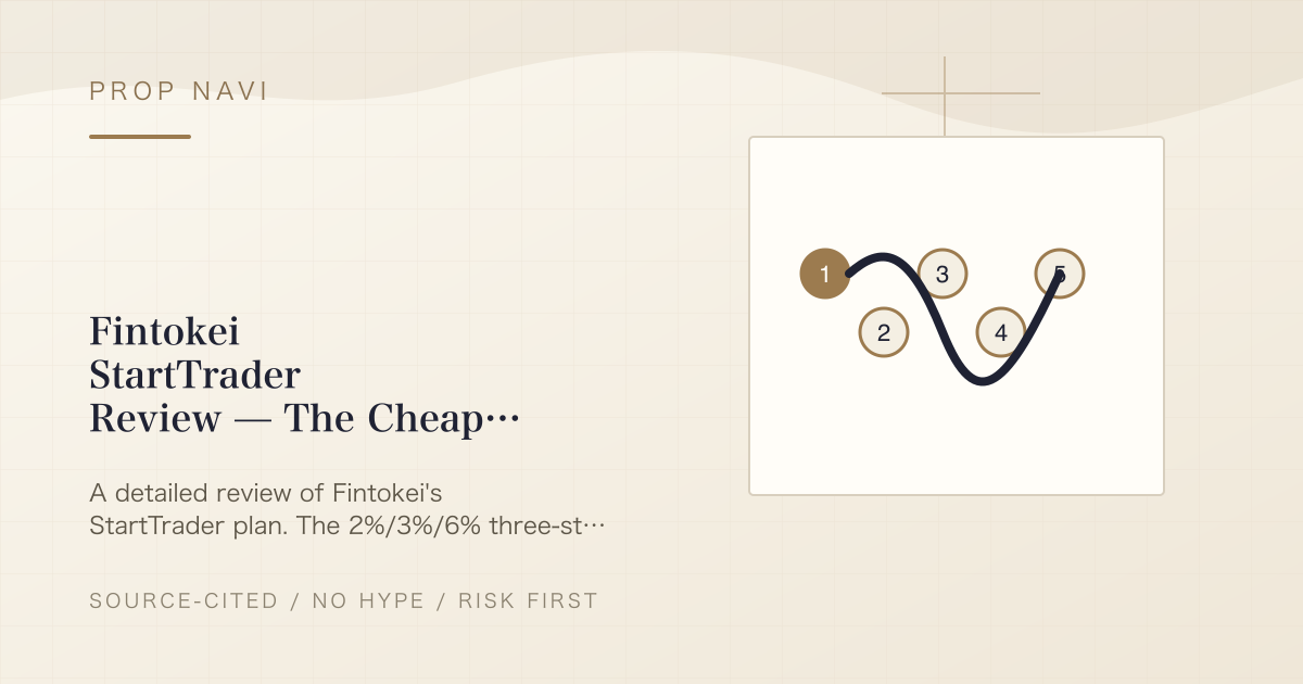 Fintokei StartTrader Review — The Cheapest Three-Step Evaluation, Examined