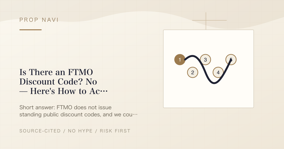 Is There an FTMO Discount Code? No — Here's How to Actually Pay Less in 2026