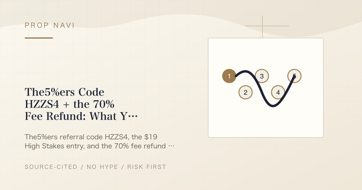 The5%ers Code HZZS4 + the 70% Fee Refund: What You Actually Pay (2026)