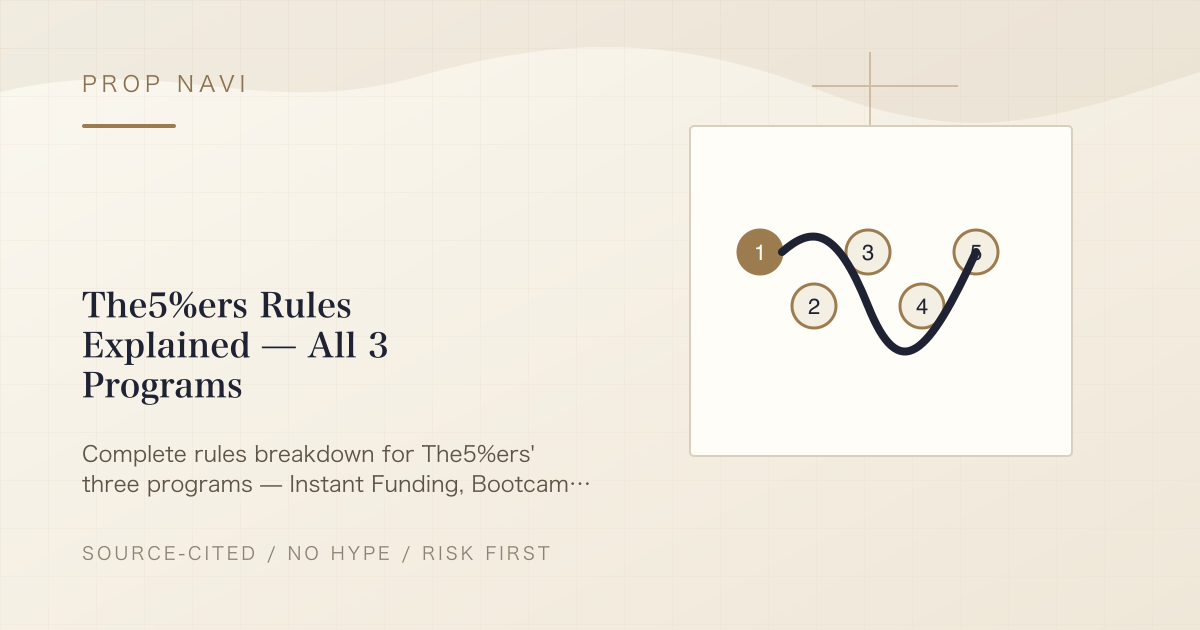 The5%ers Rules Explained — All 3 Programs
