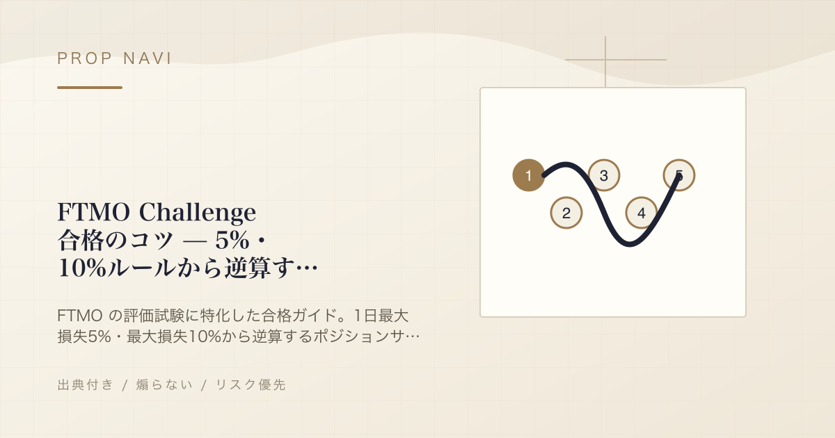 FTMO Challenge 合格のコツ — 5%・10%ルールから逆算するロット設計と失敗パターン