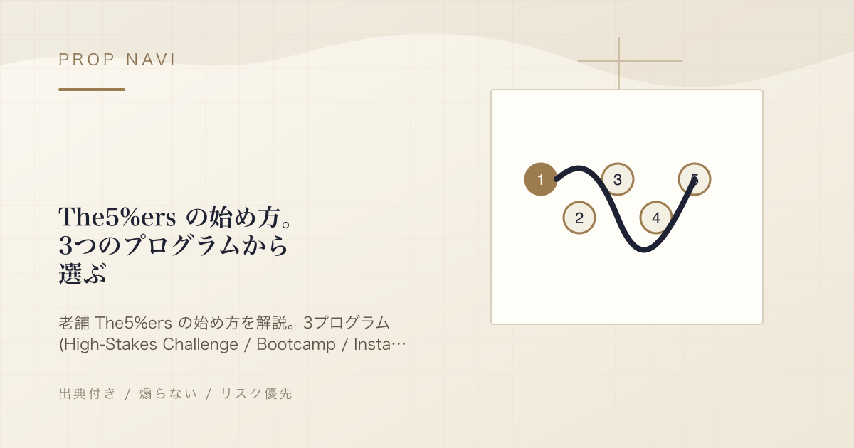 The5%ers の始め方。3つのプログラムから選ぶ