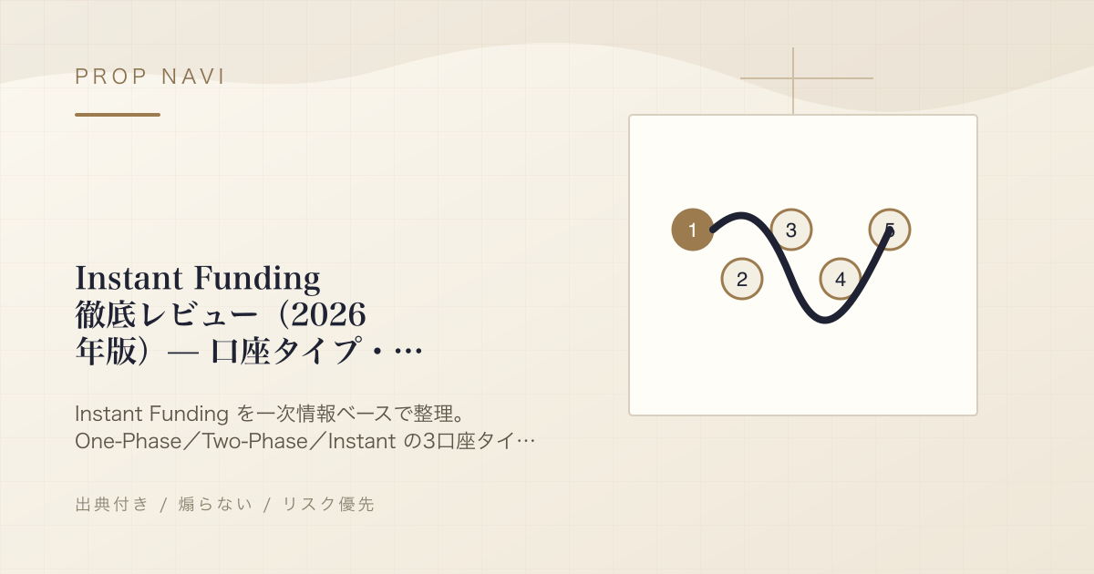 Instant Funding 徹底レビュー（2026年版）— 口座タイプ・料金・出金・評判の実態