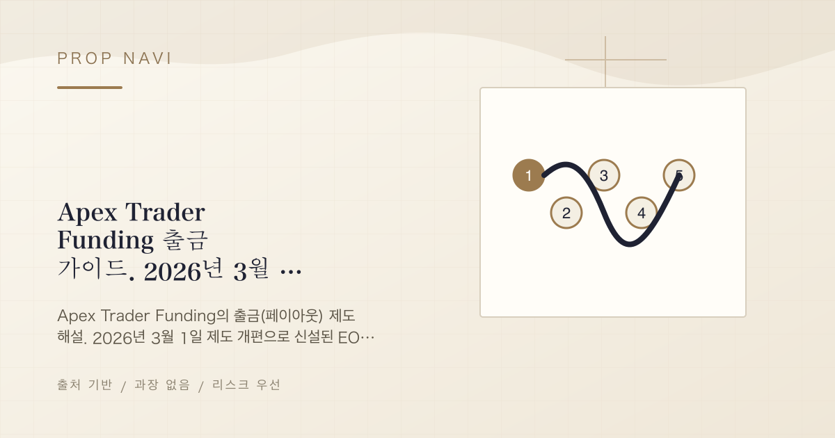 Apex Trader Funding 출금 가이드. 2026년 3월 신제도와 Legacy 계좌의 차이 정리