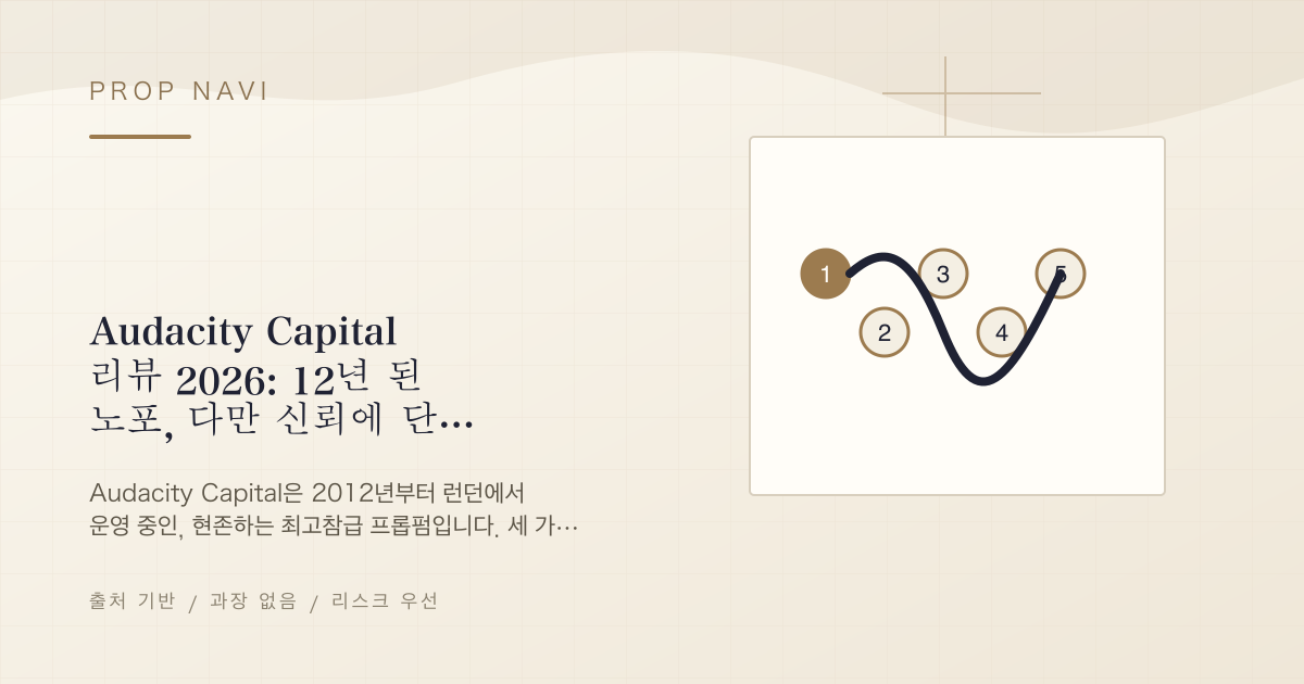 Audacity Capital 리뷰 2026: 12년 된 노포, 다만 신뢰에 단서가 붙는다