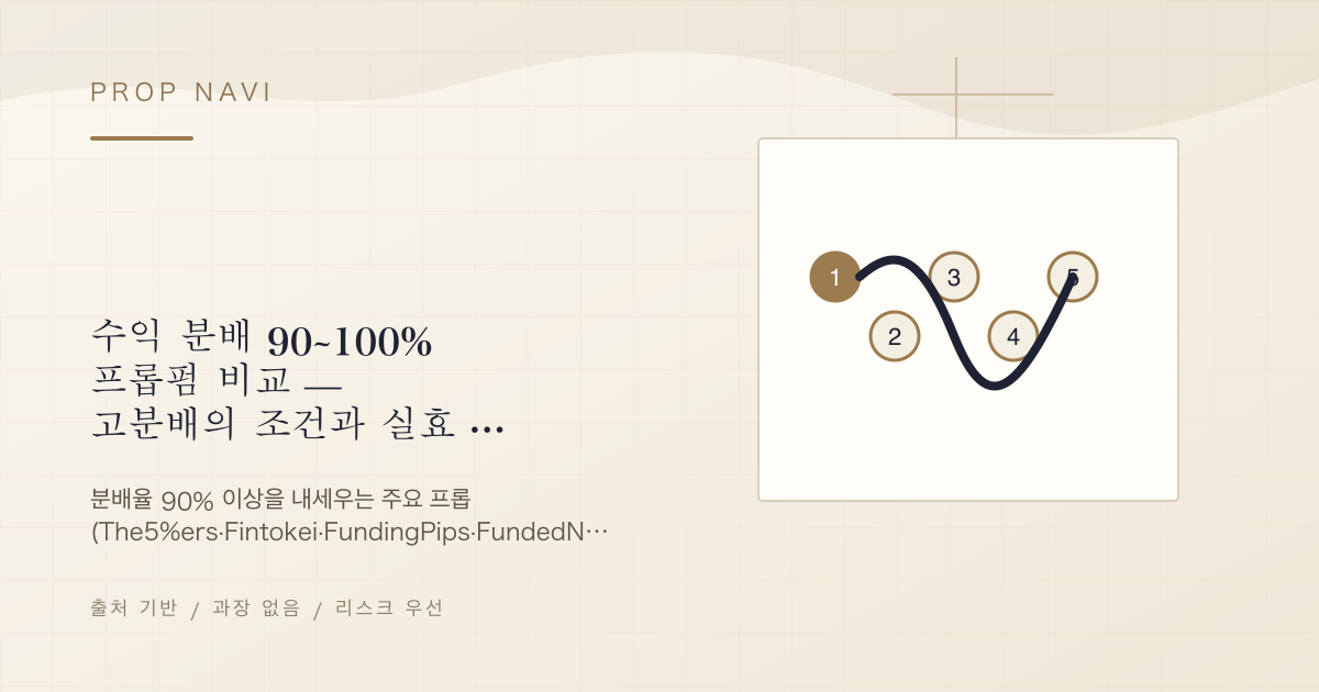 수익 분배 90~100% 프롭펌 비교 — 고분배의 조건과 실효 가치