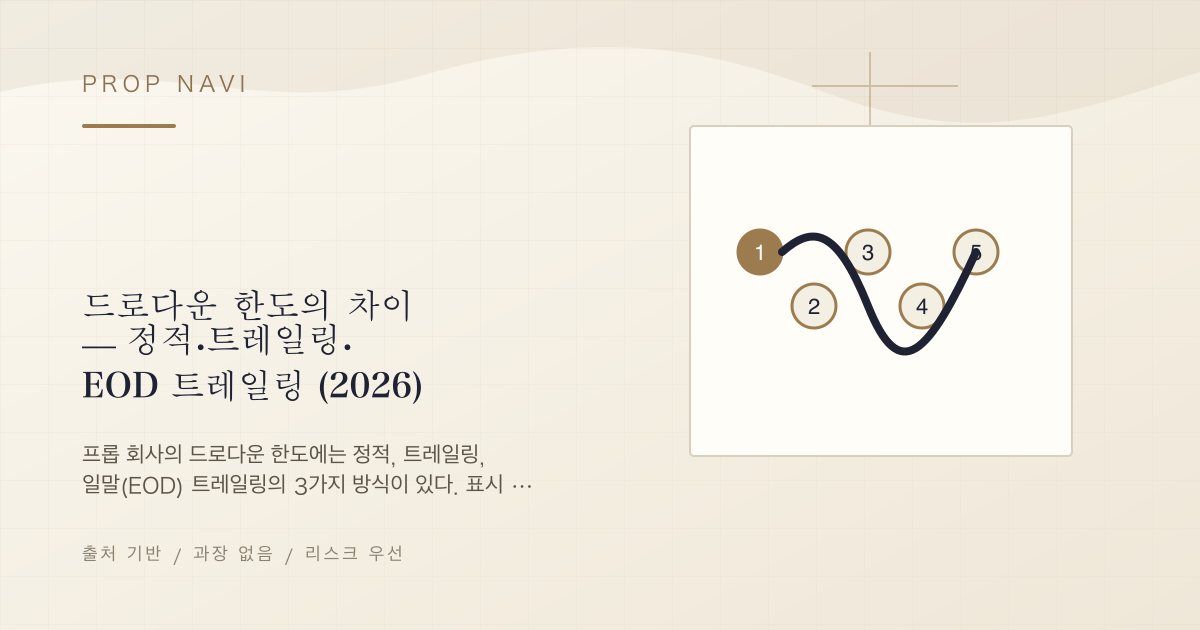 드로다운 한도의 차이 — 정적·트레일링·EOD 트레일링 (2026)
