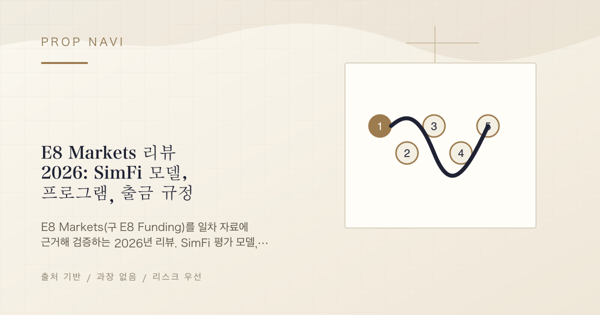 E8 Markets 리뷰 2026: SimFi 모델, 프로그램, 출금 규정