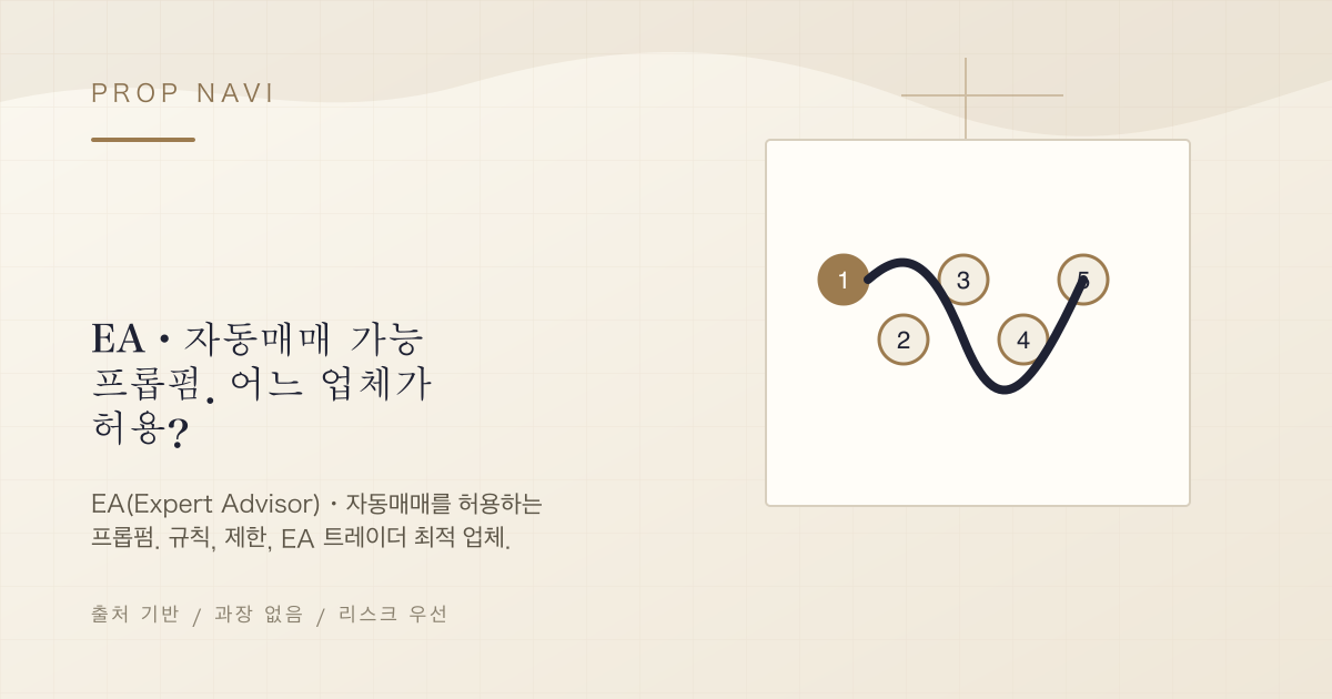 EA・자동매매 가능 프롭펌. 어느 업체가 허용?