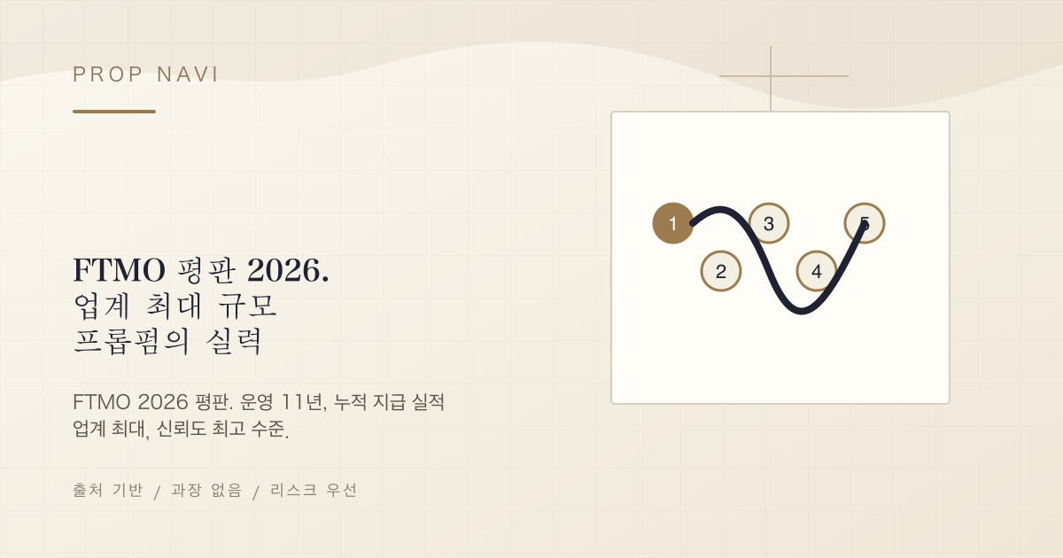 FTMO 평판 2026. 업계 최대 규모 프롭펌의 실력