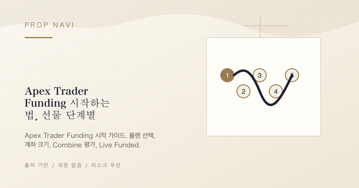 Apex Trader Funding 시작하는 법. 선물 단계별