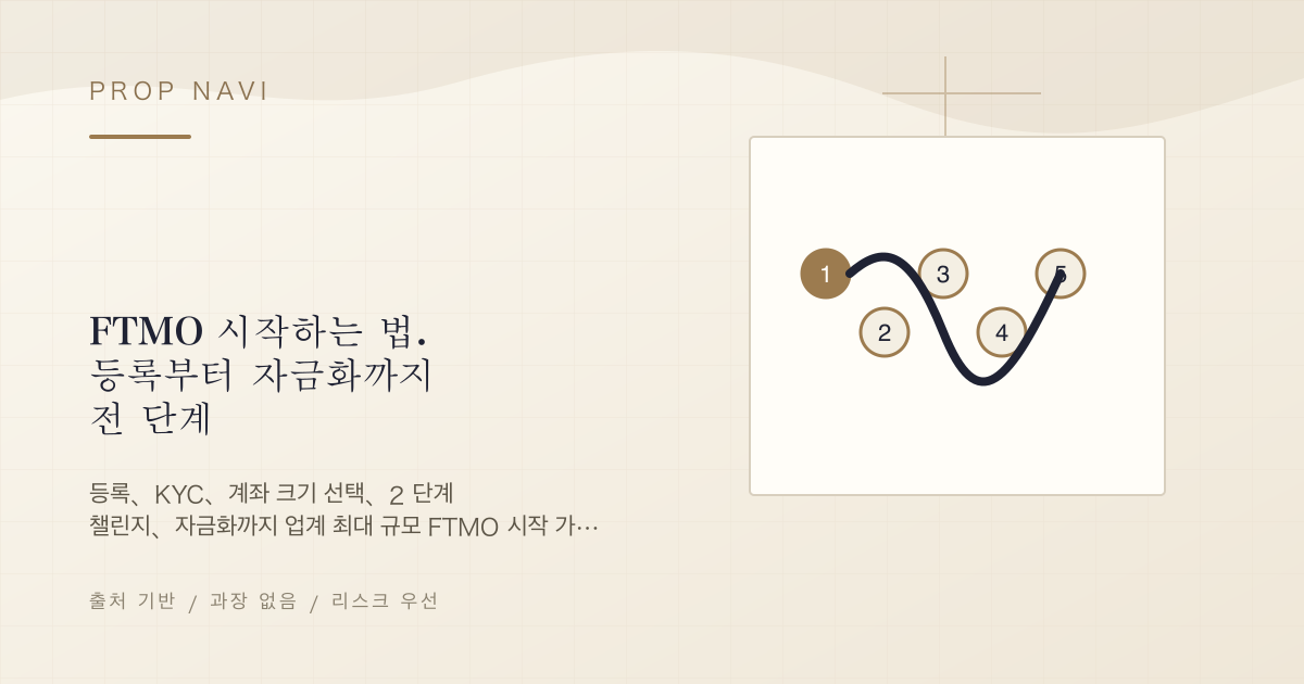 FTMO 시작하는 법. 등록부터 자금화까지 전 단계