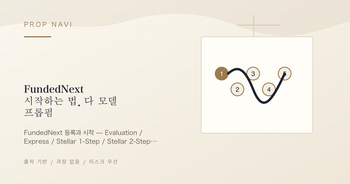 FundedNext 시작하는 법. 다 모델 프롭펌