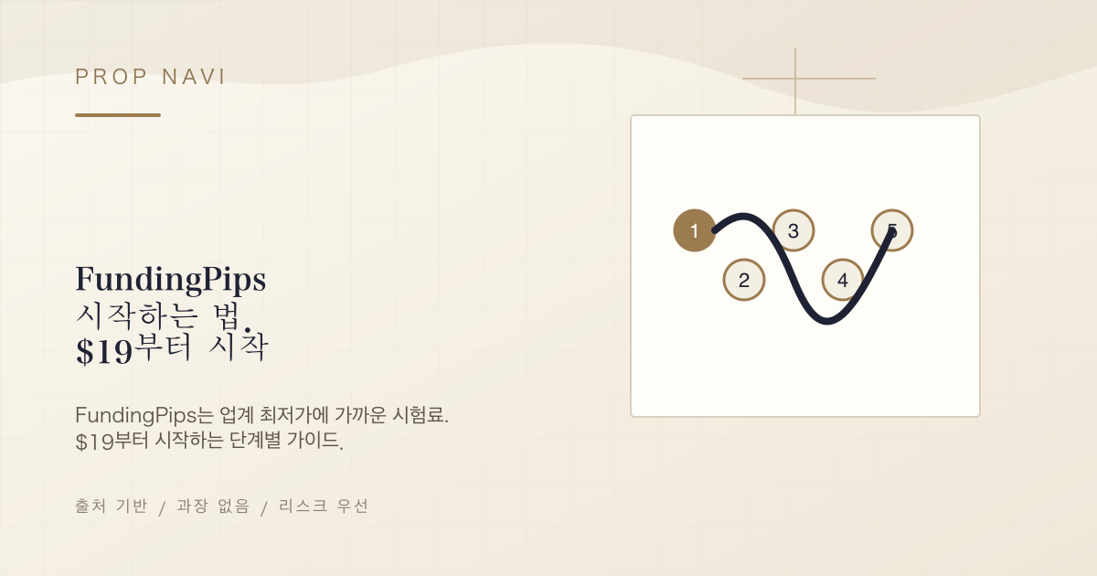FundingPips 시작하는 법. $19부터 시작