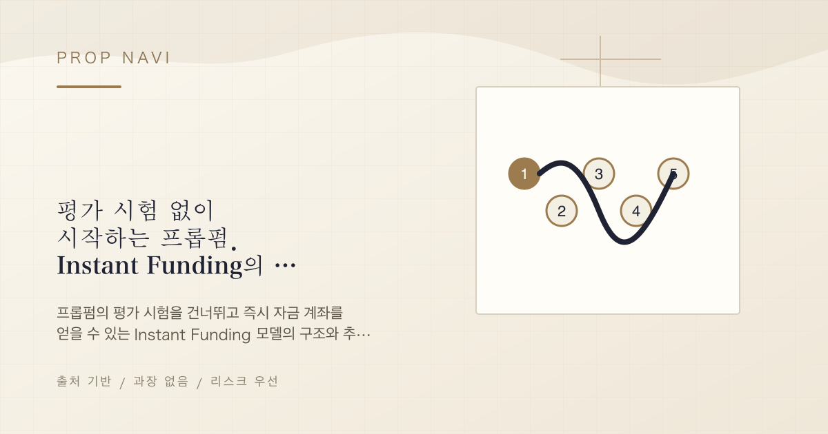 평가 시험 없이 시작하는 프롭펌. Instant Funding의 구조
