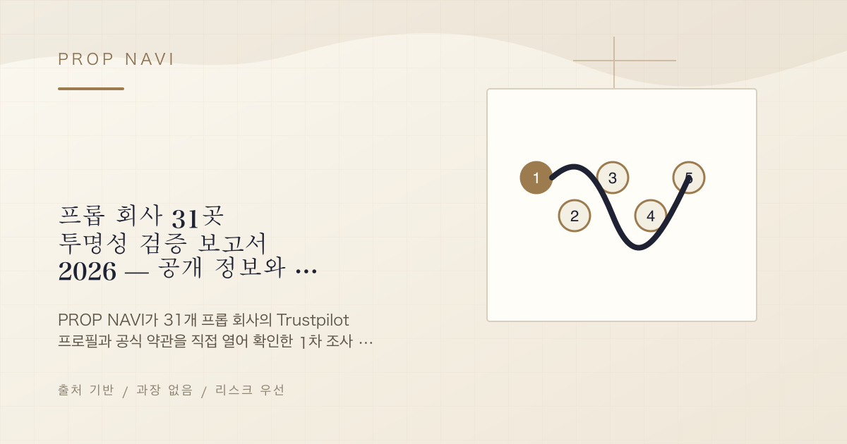 프롭 회사 31곳 투명성 검증 보고서 2026 — 공개 정보와 실제의 간극