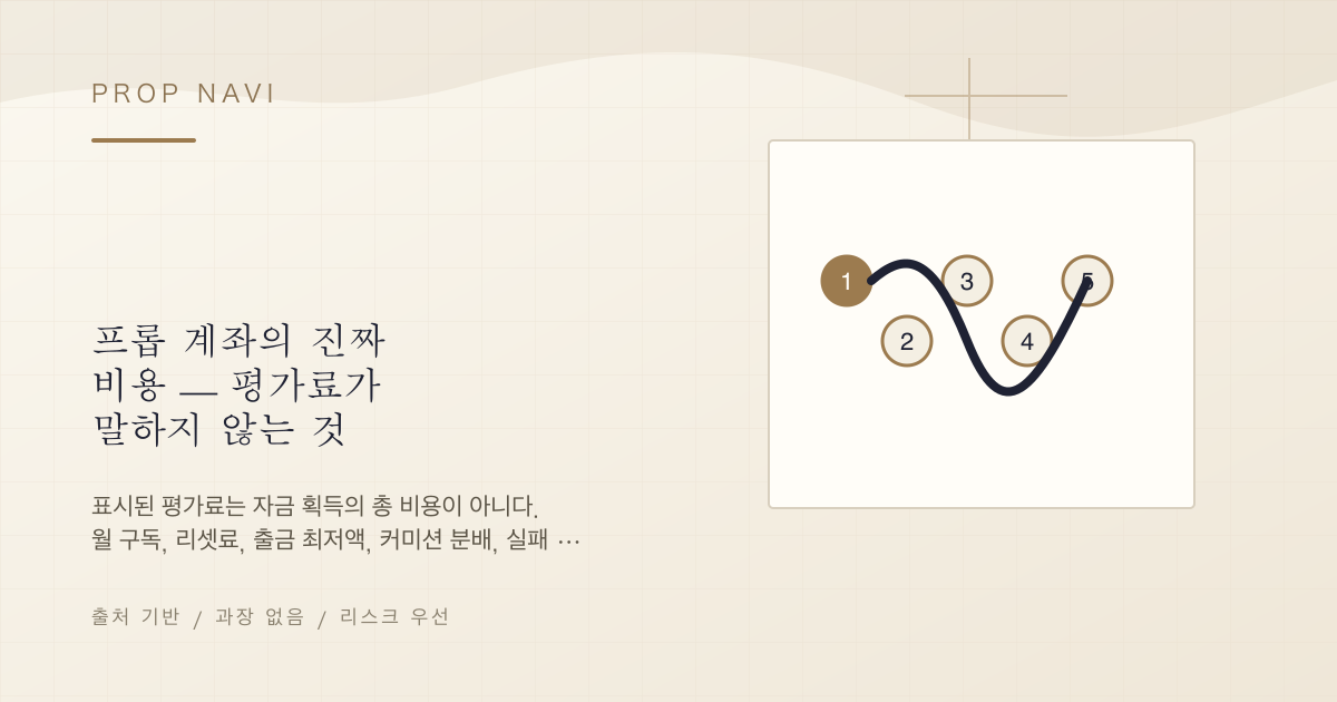 프롭 계좌의 진짜 비용 — 평가료가 말하지 않는 것
