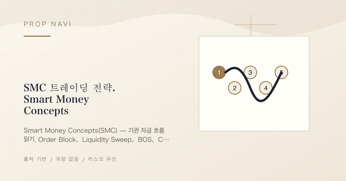 SMC 트레이딩 전략. Smart Money Concepts