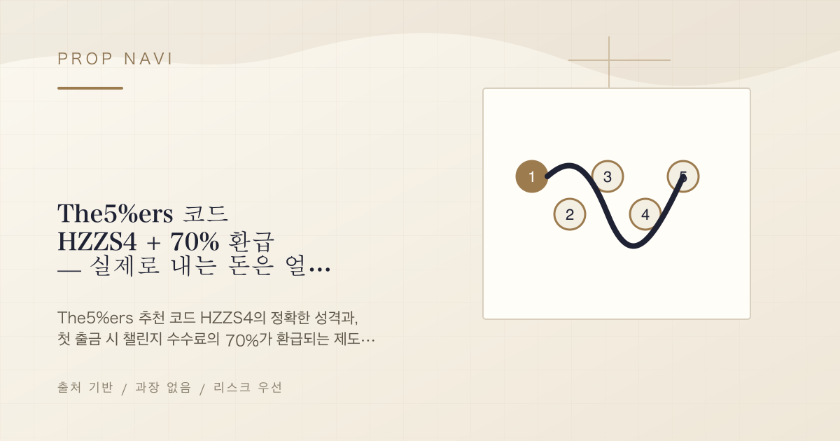 The5%ers 코드 HZZS4 + 70% 환급 — 실제로 내는 돈은 얼마인가 (2026)
