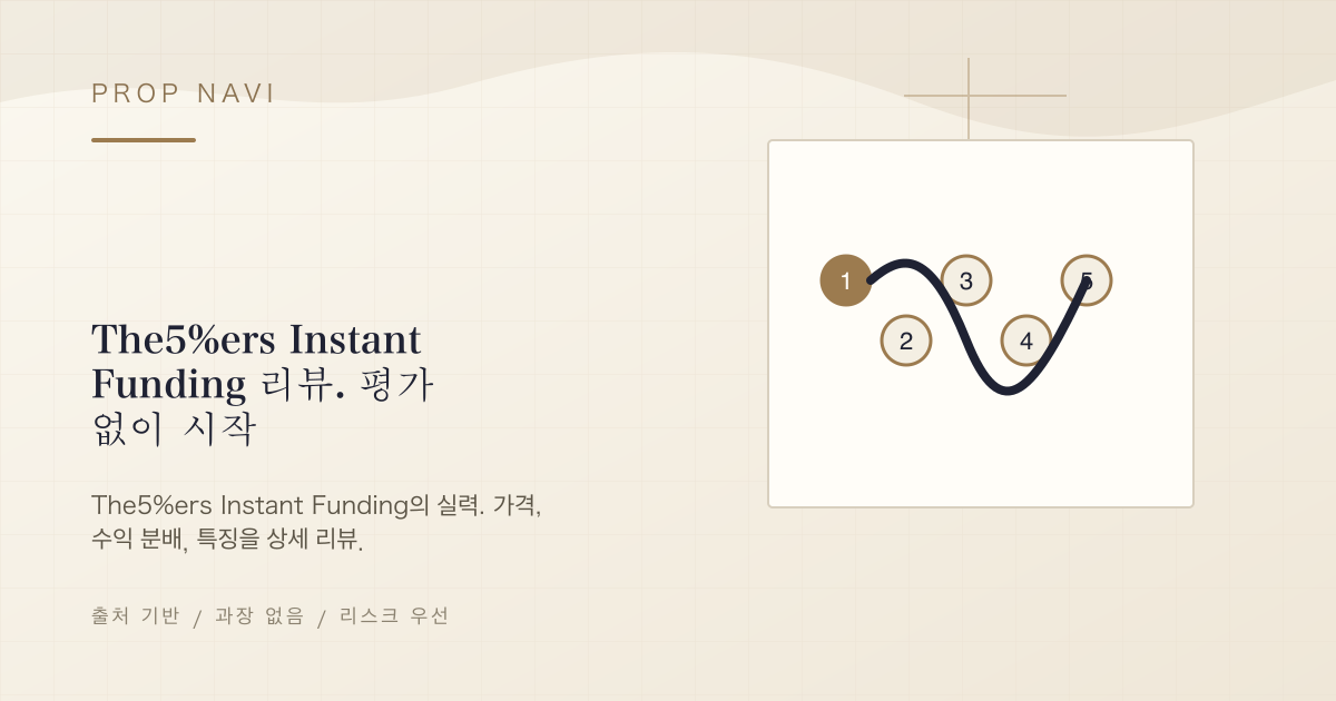 The5%ers Instant Funding 리뷰. 평가 없이 시작