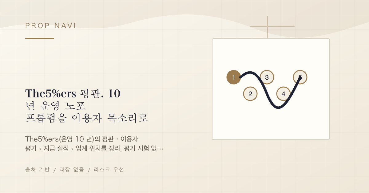 The5%ers 평판. 10 년 운영 노포 프롭펌을 이용자 목소리로