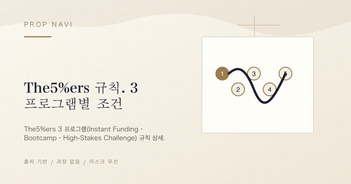 The5%ers 규칙. 3 프로그램별 조건
