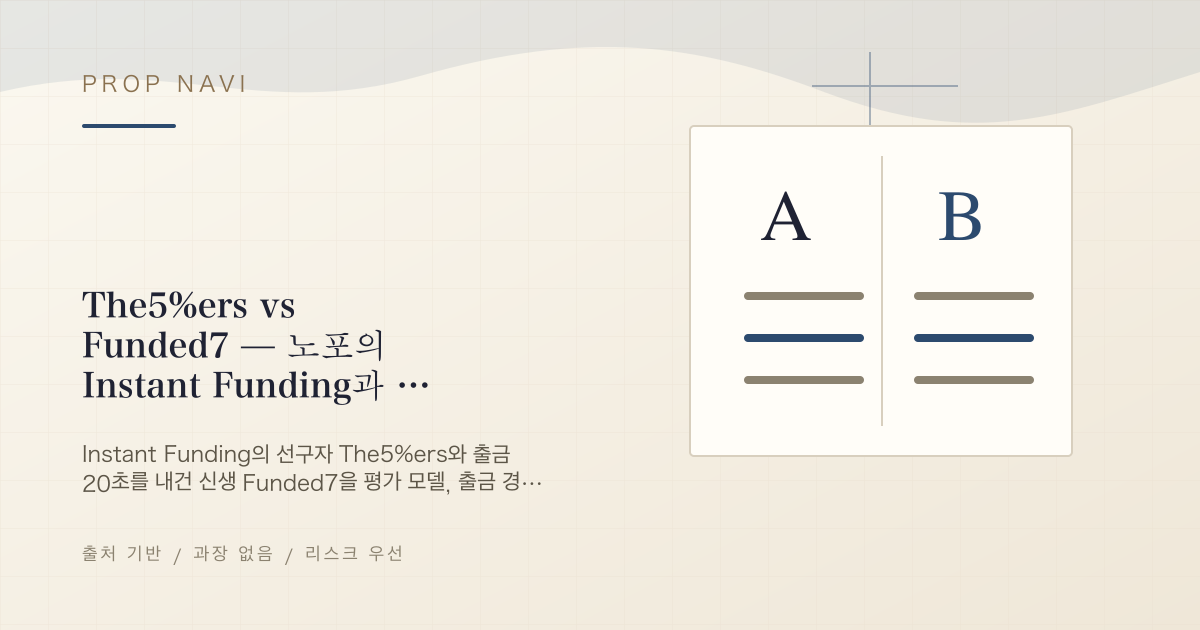 The5%ers vs Funded7 — 노포의 Instant Funding과 신생 스피드 왕의 비교