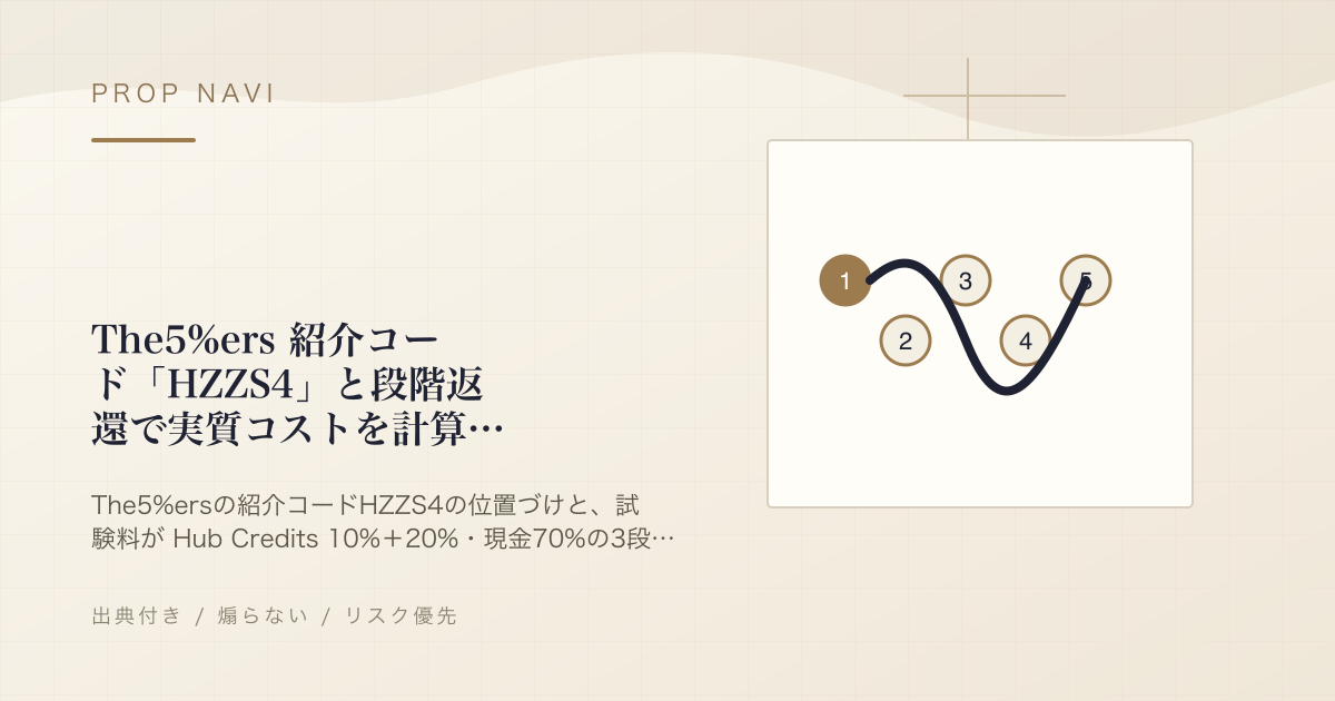 The5%ers 紹介コード「HZZS4」と段階返還で実質コストを計算する【2026年】
