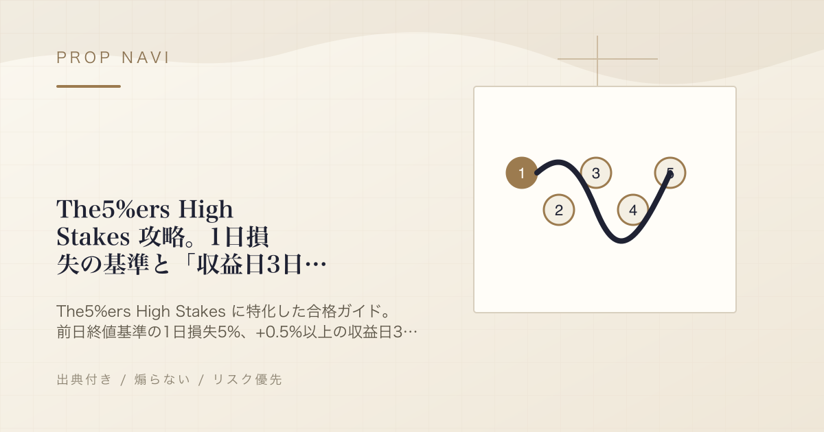 The5%ers High Stakes 攻略。1日損失の基準と「収益日3日」を数字で理解する