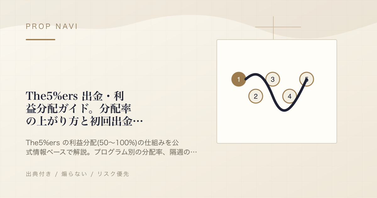 The5%ers 出金・利益分配ガイド。分配率の上がり方と初回出金までの流れ