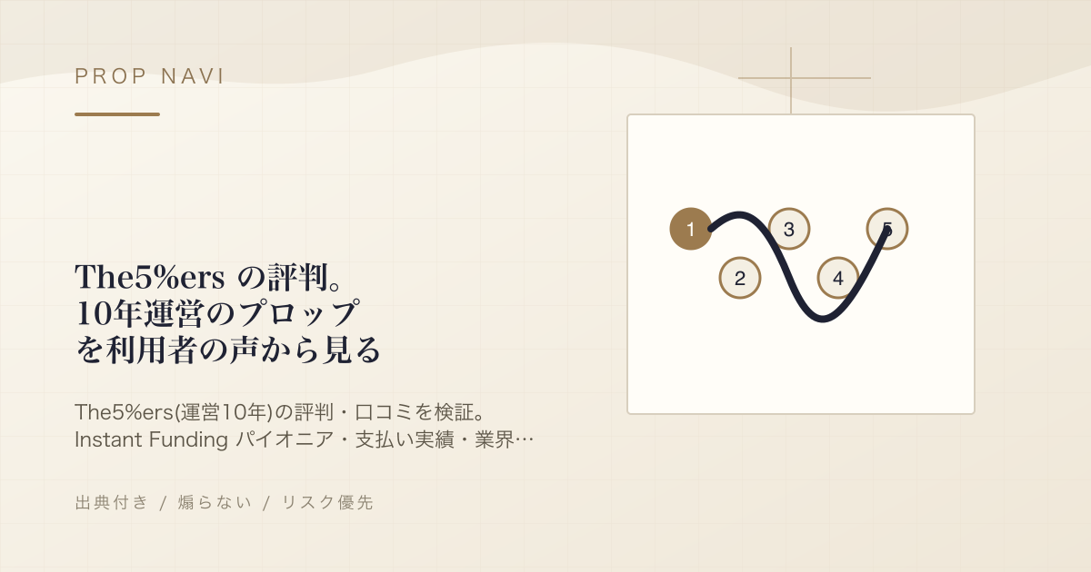 The5%ers の評判。10年運営のプロップを利用者の声から見る