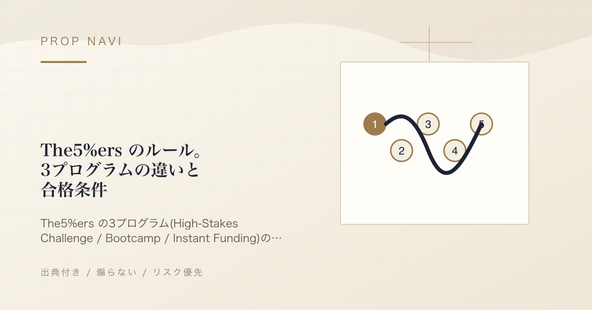 The5%ers のルール。3プログラムの違いと合格条件