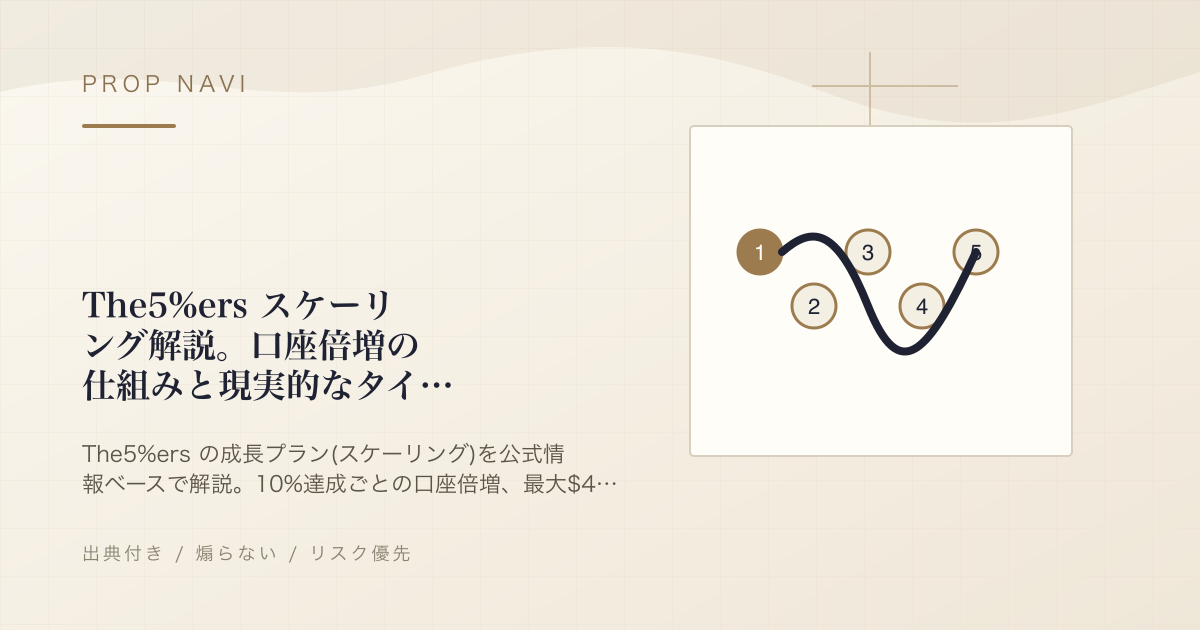 The5%ers スケーリング解説。口座倍増の仕組みと現実的なタイムライン