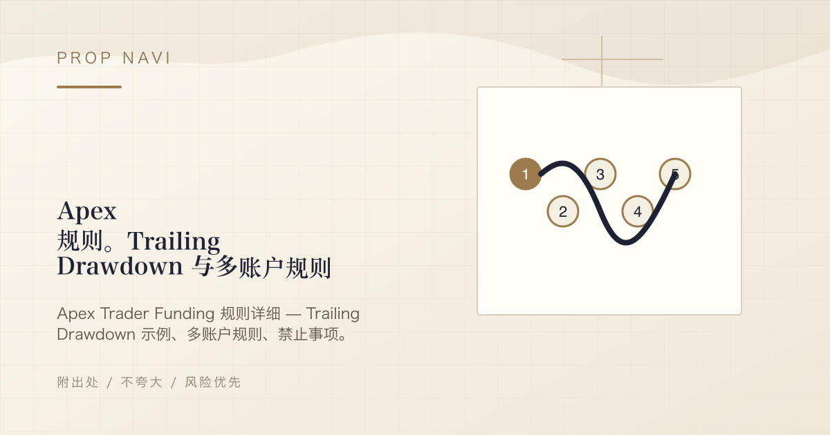 Apex 规则。Trailing Drawdown 与多账户规则