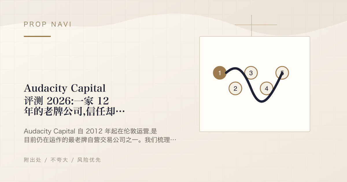 Audacity Capital 评测 2026:一家 12 年的老牌公司,信任却带星号