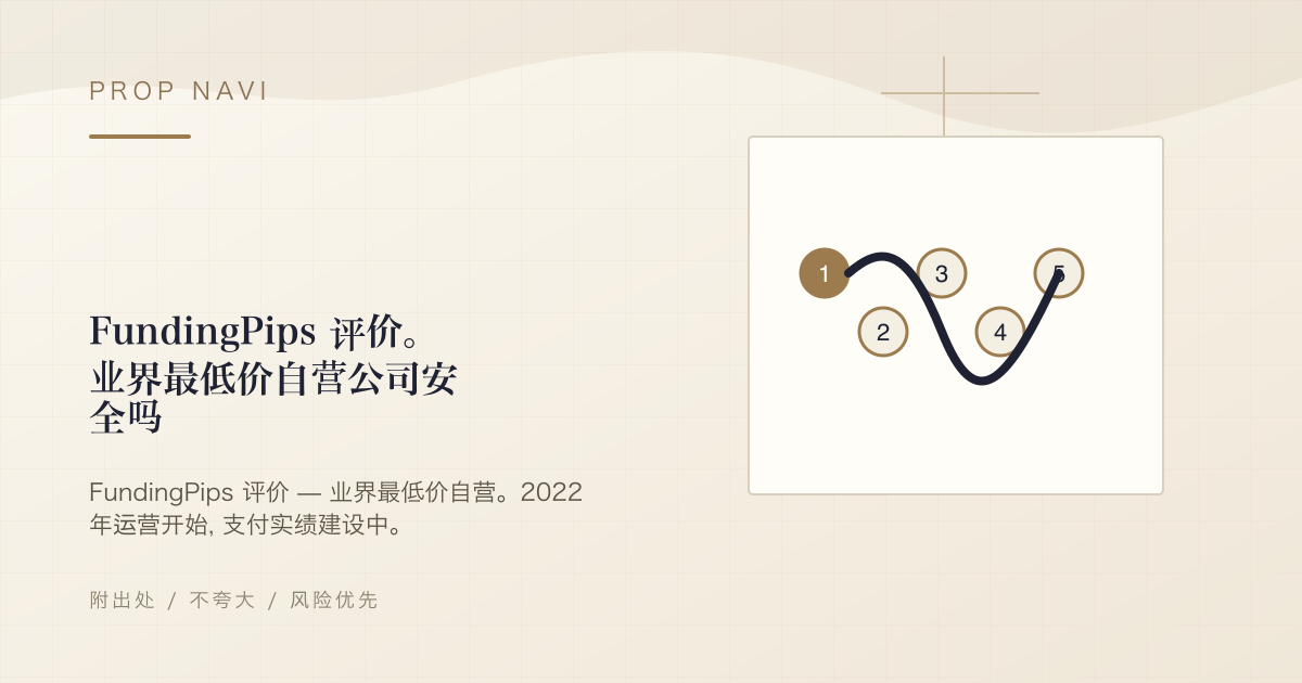 FundingPips 评价。业界最低价自营公司安全吗