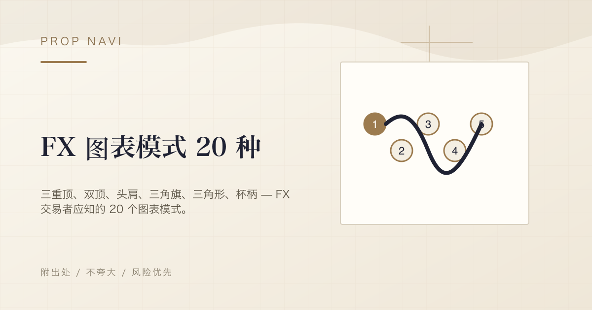 FX 图表模式 20 种