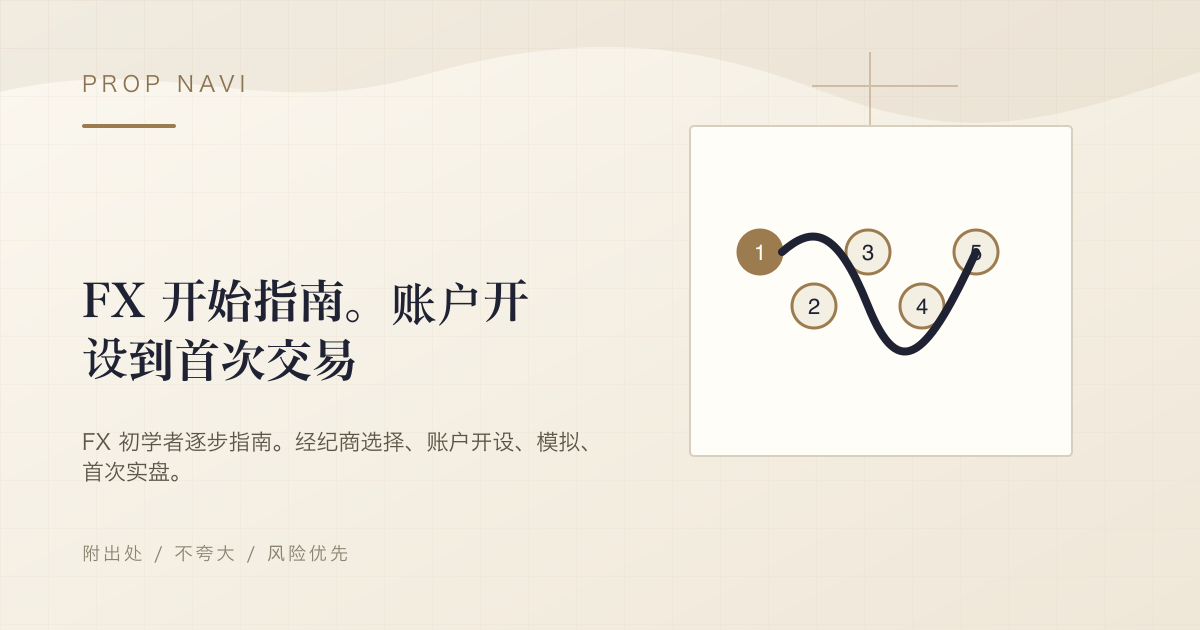 FX 开始指南。账户开设到首次交易