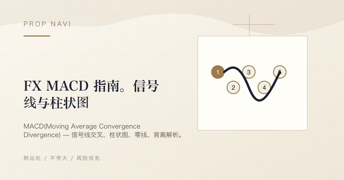 FX MACD 指南。信号线与柱状图