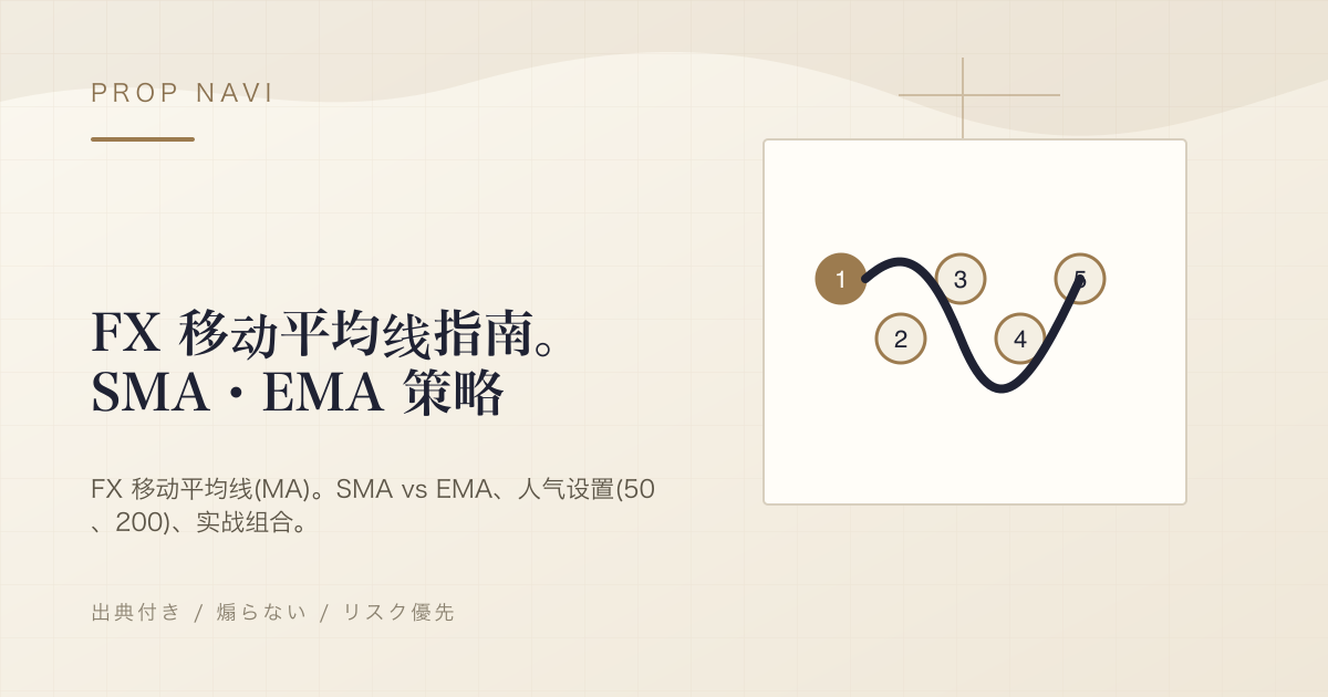 FX 移动平均线指南。SMA・EMA 策略