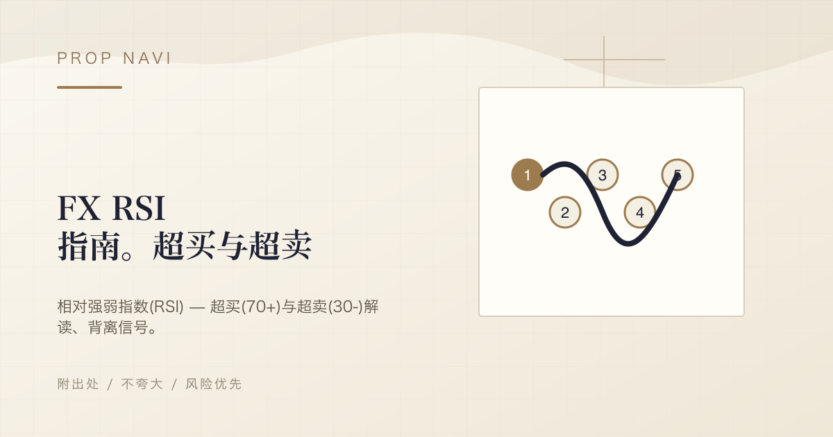 FX RSI 指南。超买与超卖