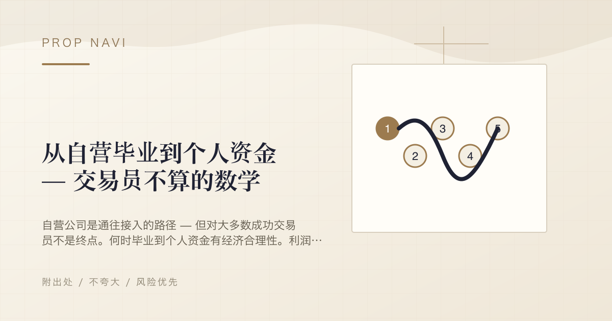 从自营毕业到个人资金 — 交易员不算的数学