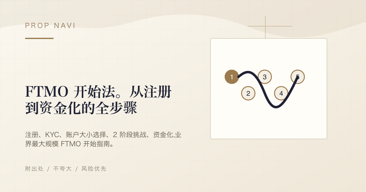 FTMO 开始法。从注册到资金化的全步骤