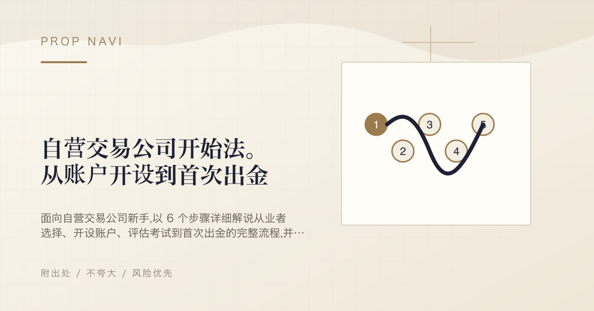 自营交易公司开始法。从账户开设到首次出金