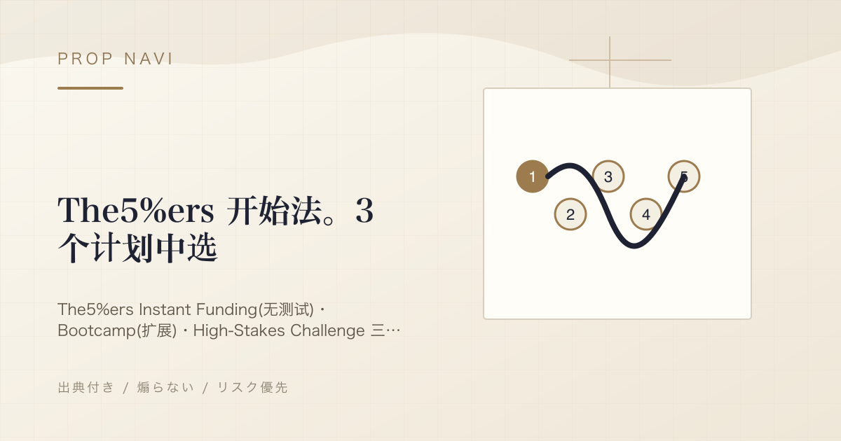 The5%ers 开始法。3 个计划中选