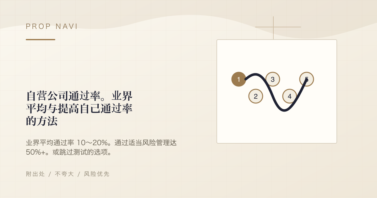 自营公司通过率。业界平均与提高自己通过率的方法