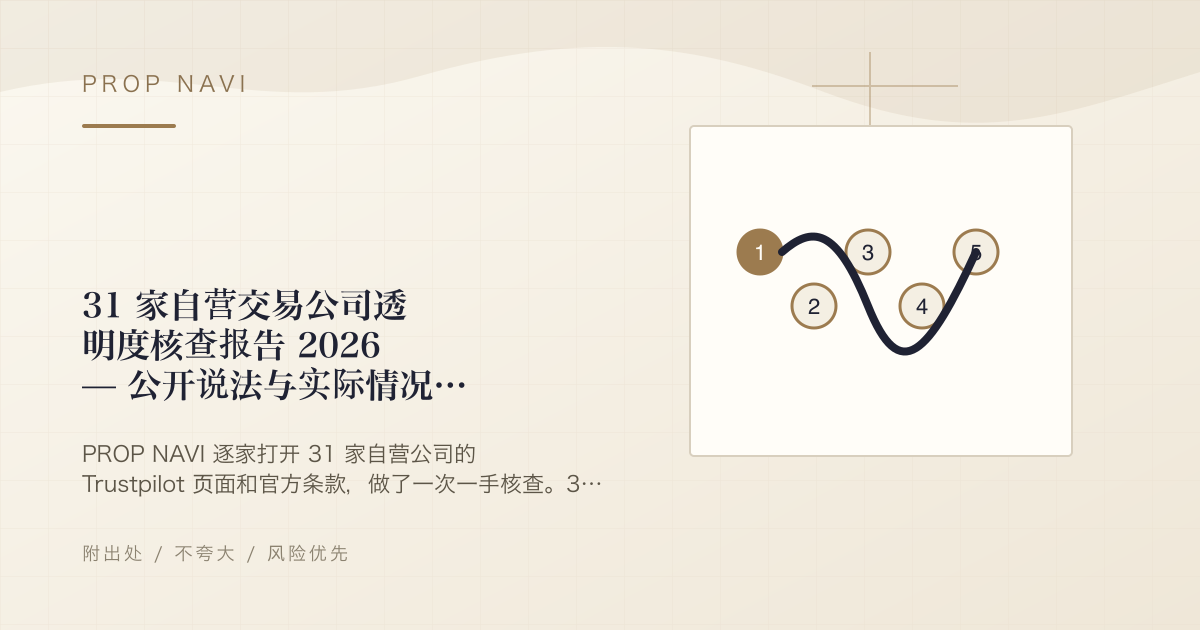 31 家自营交易公司透明度核查报告 2026 — 公开说法与实际情况的差距