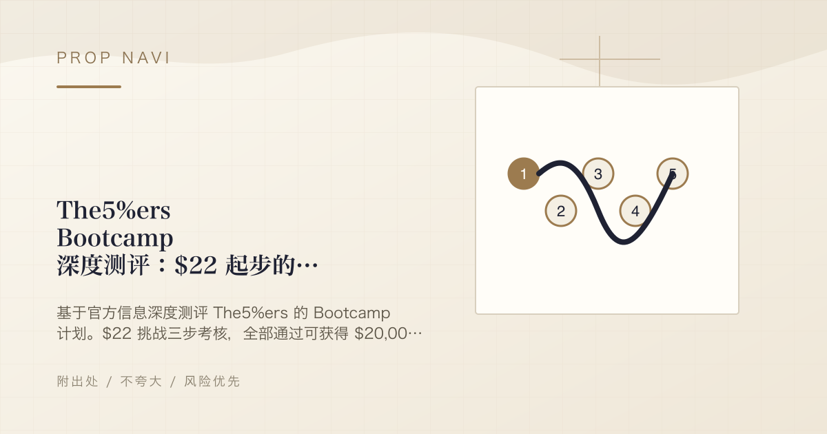 The5%ers Bootcamp 深度测评：$22 起步的业界最低价资金账户路线，以及它的代价