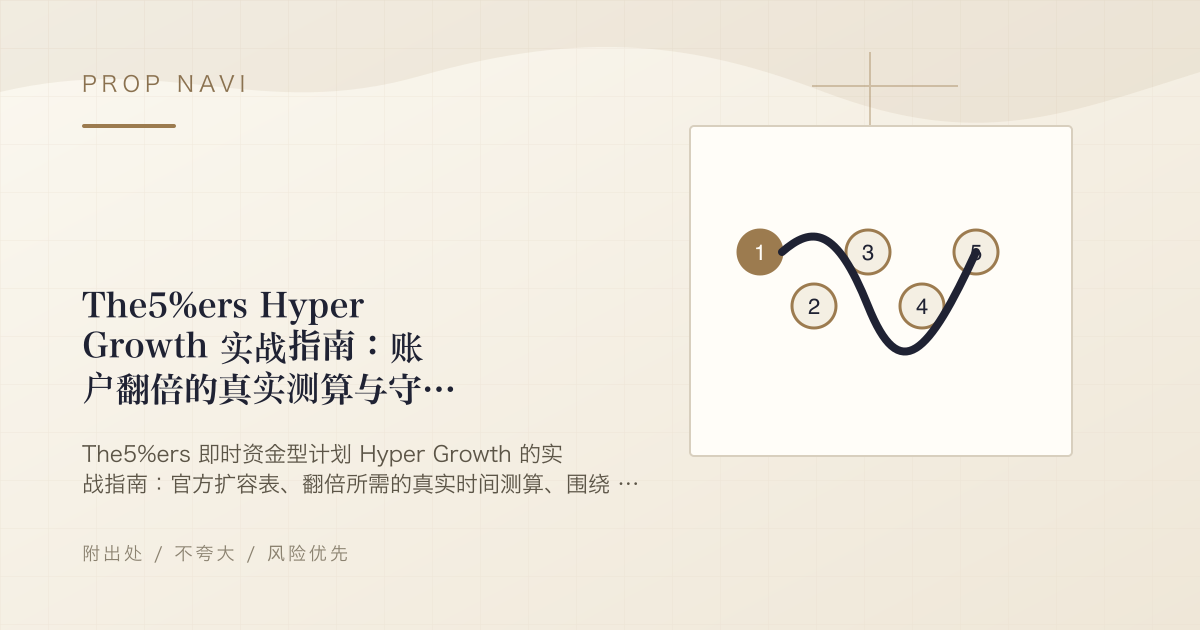 The5%ers Hyper Growth 实战指南：账户翻倍的真实测算与守住 6% 强平线的方法