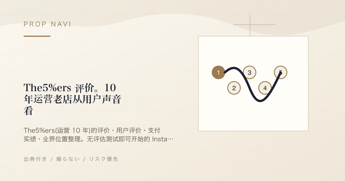The5%ers 评价。10 年运营老店从用户声音看